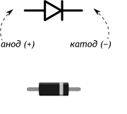 Теория. Диод